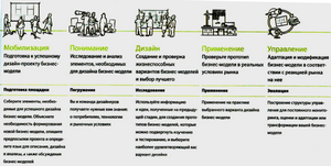 Организация и методы ведения бизнеса в эпоху мобилизации в Украине