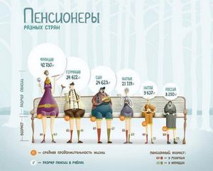 Возможность оформления и получения пенсии за границей для граждан Украины