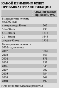 Перерасчет трудовых пенсий работающим пенсионерам на украине